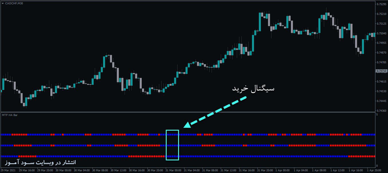 معامله خرید اندیکاتور MTF HA 3Bars