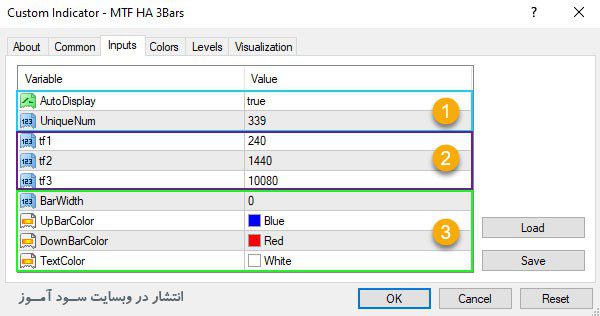 تنظیمات اندیکاتور MTF HA 3Bars