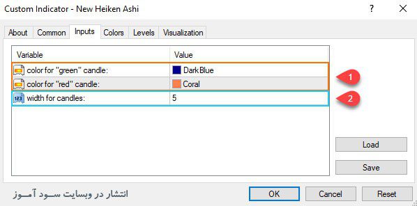 تنظیمات اندیکاتور New Heiken Ashi