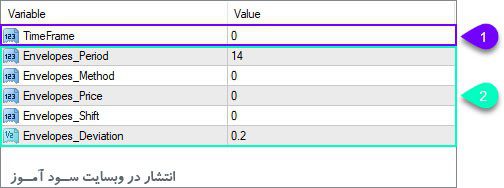 تنظیمات اندیکاتور MTF Envelopes