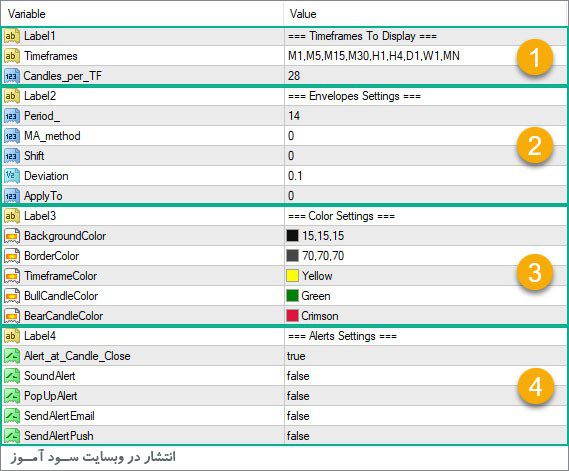 تنظیمات اندیکاتور FFx Envelopes