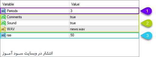 تنظیمات اندیکاتور Gann Signal