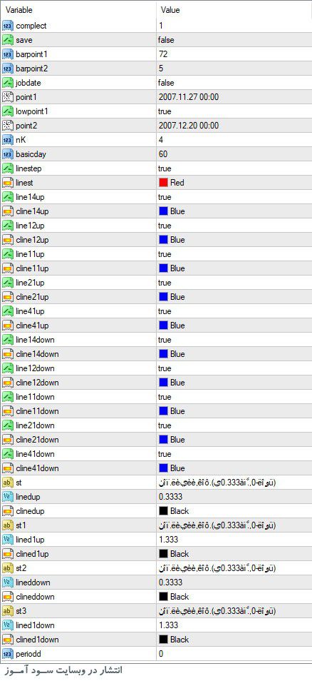 تنظیمات اندیکاتور Auto Gann Angle