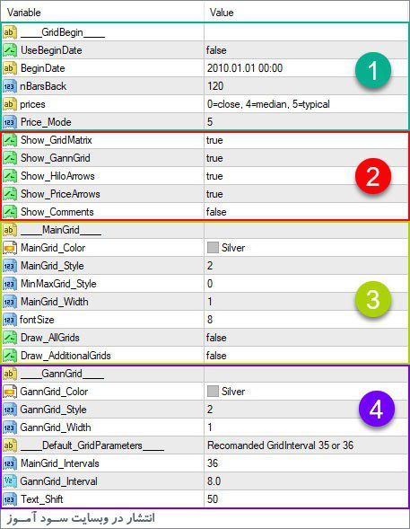 تنظیمات اندیکاتور Pama Ganngrid Oscillator