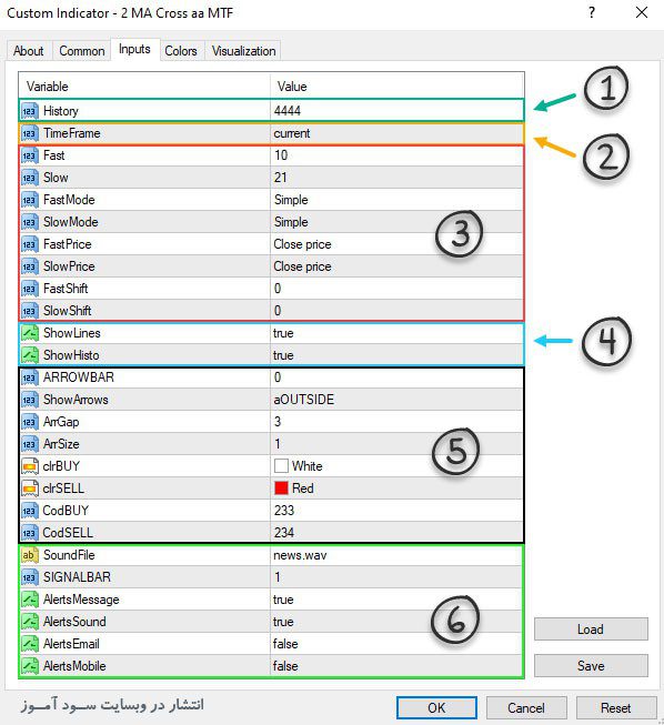 تنظیمات اندیکاتور 2MA Cross aa MTF