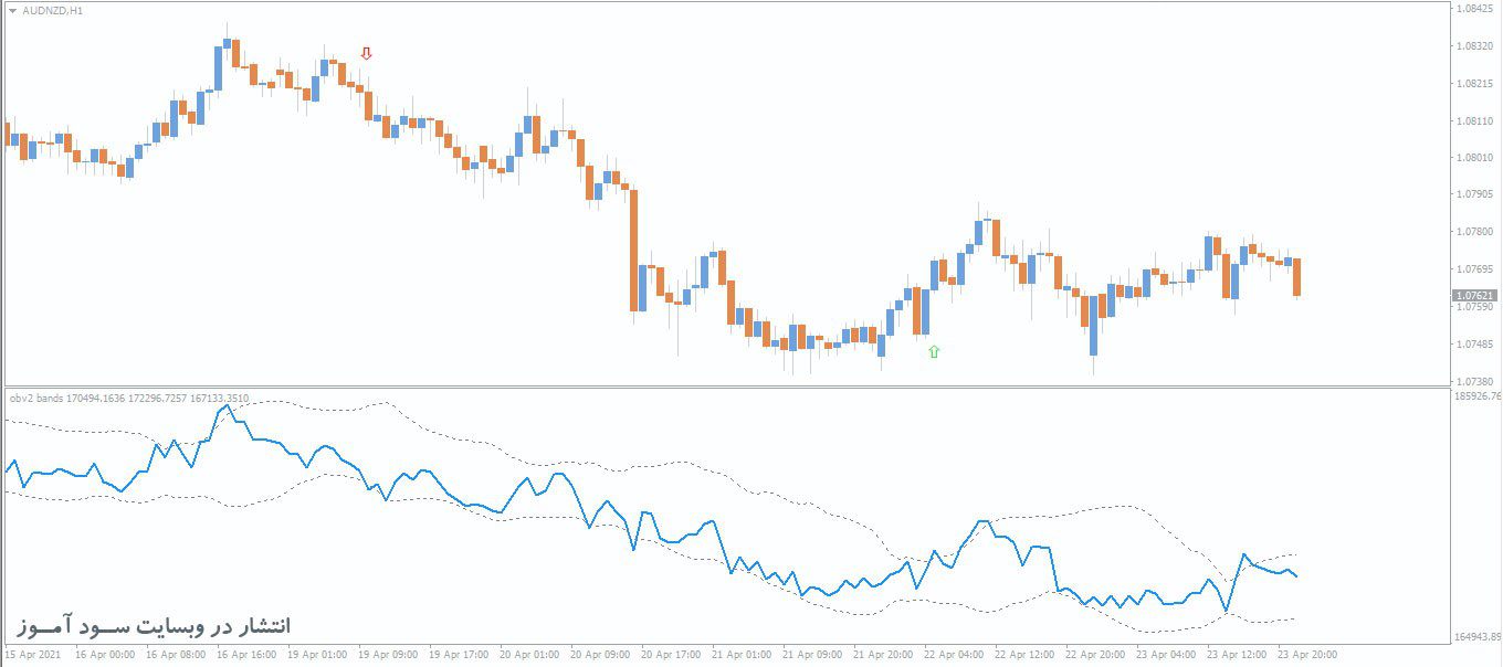 اندیکاتور OBV Bands Arrows