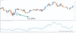 خرید و دانلود 4 اندیکاتور برتر OBV (On Balance Volume) برای متاتریدر 4