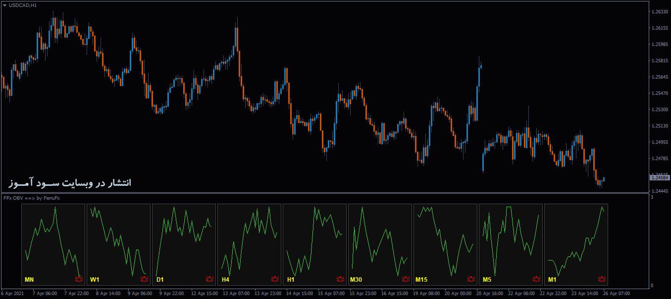 اندیکاتور FFx OnBalanceVolume