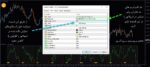 خرید و دانلود 4 اندیکاتور برتر OBV (On Balance Volume) برای متاتریدر 4
