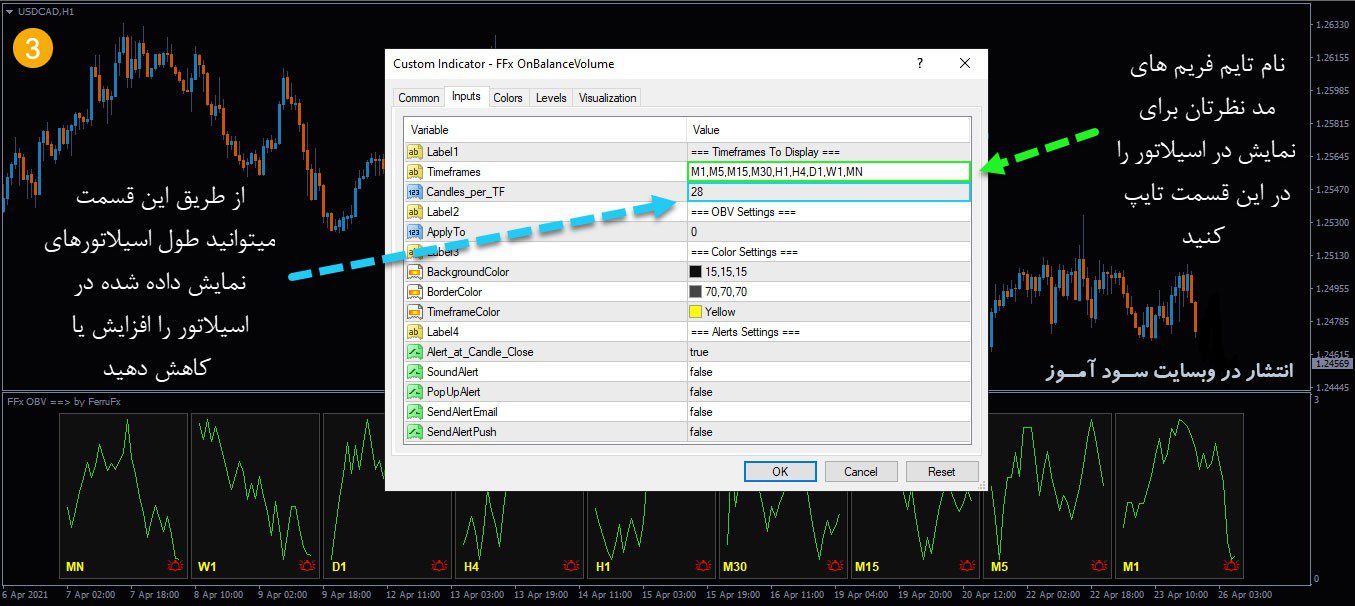 طرز کار اندیکاتور FFx OnBalanceVolume