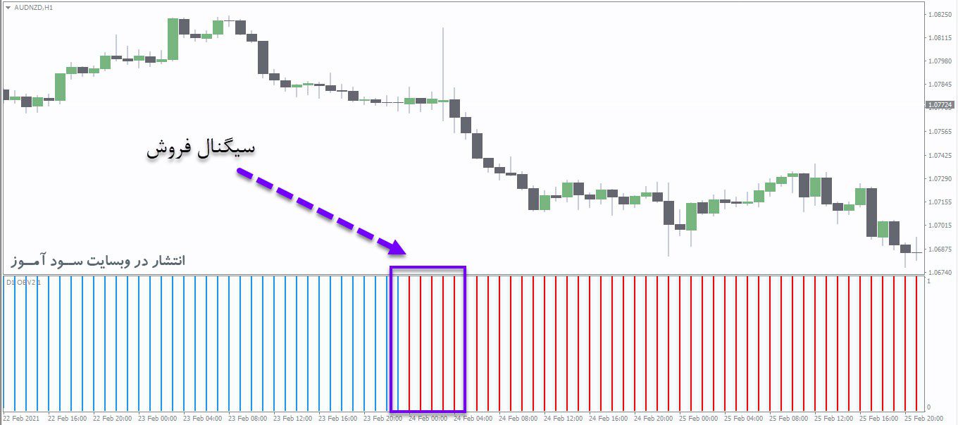 معامله فروش اندیکاتور OBV MTF Alerts Histo