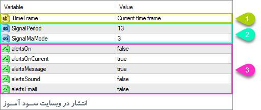 تنظیمات اندیکاتور OBV MTF Alerts Histo