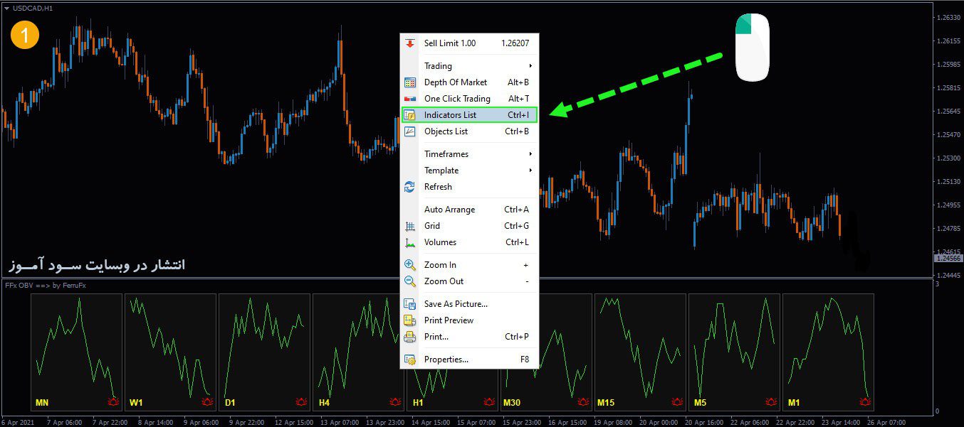 طرز کار اندیکاتور FFx OnBalanceVolume