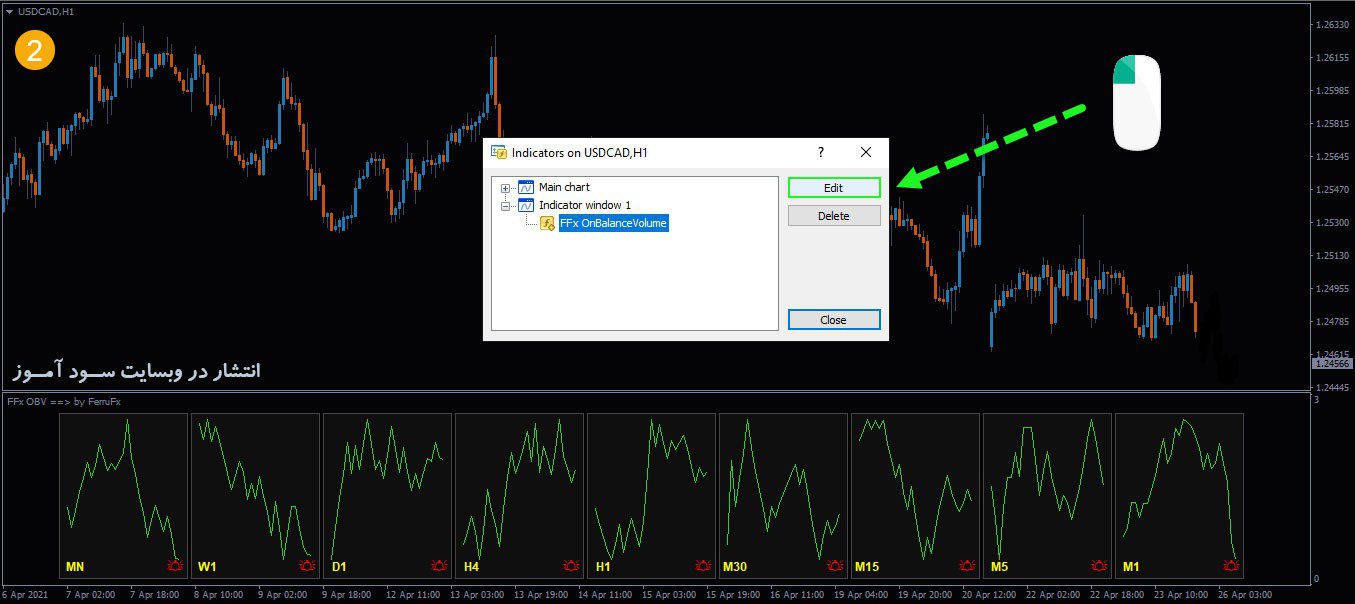 طرز کار اندیکاتور FFx OnBalanceVolume