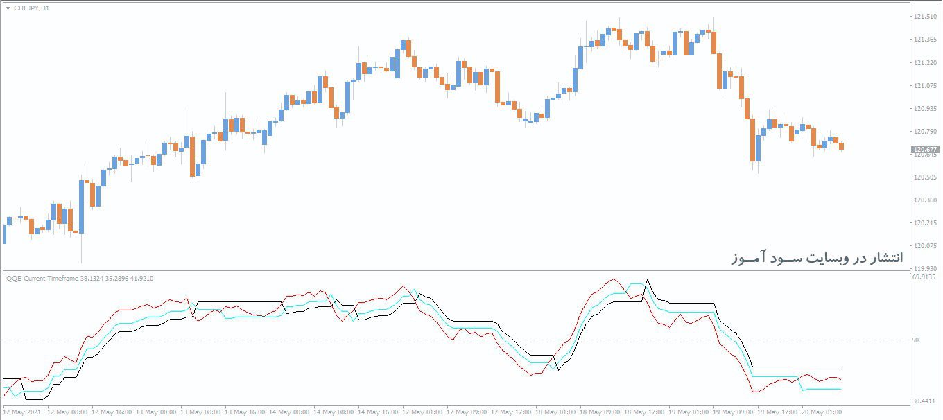 اندیکاتور QQE Alert MTF
