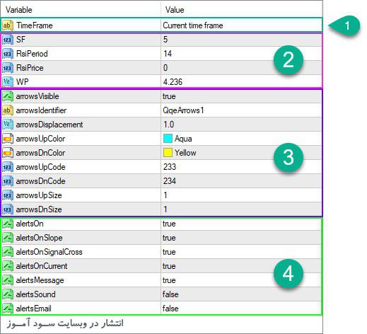 تنظیمات اندیکاتور QQE New MTF Alerts & Arrows
