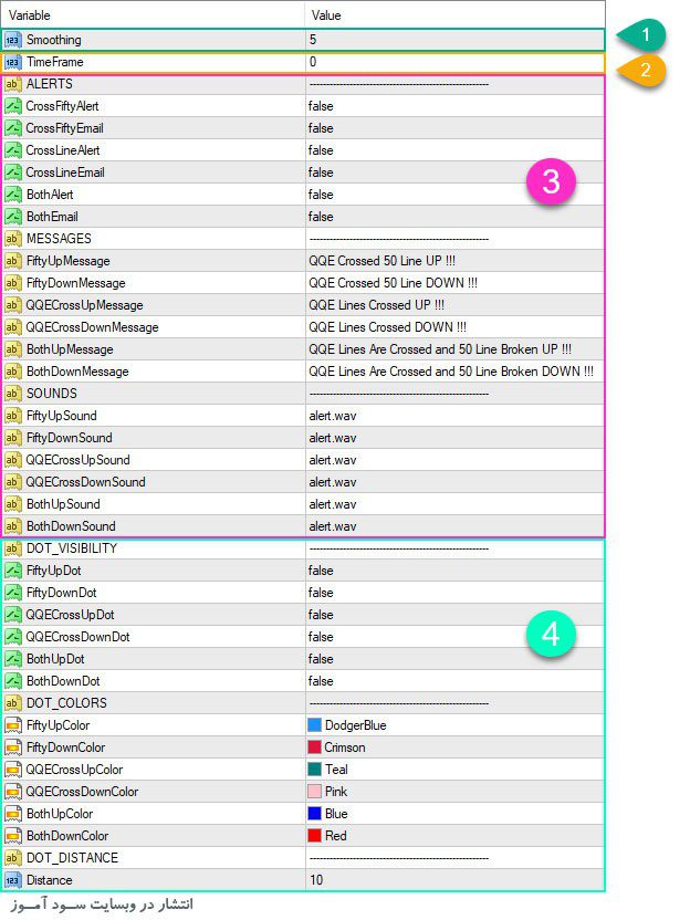 تنظیمات اندیکاتور QQE Alert MTF