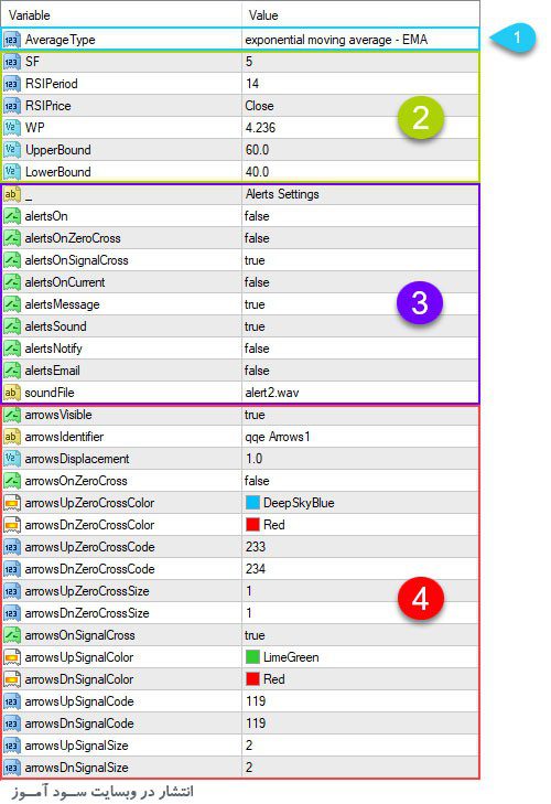 تنظیمات اندیکاتور QQE Averages Histo Alerts Arrows