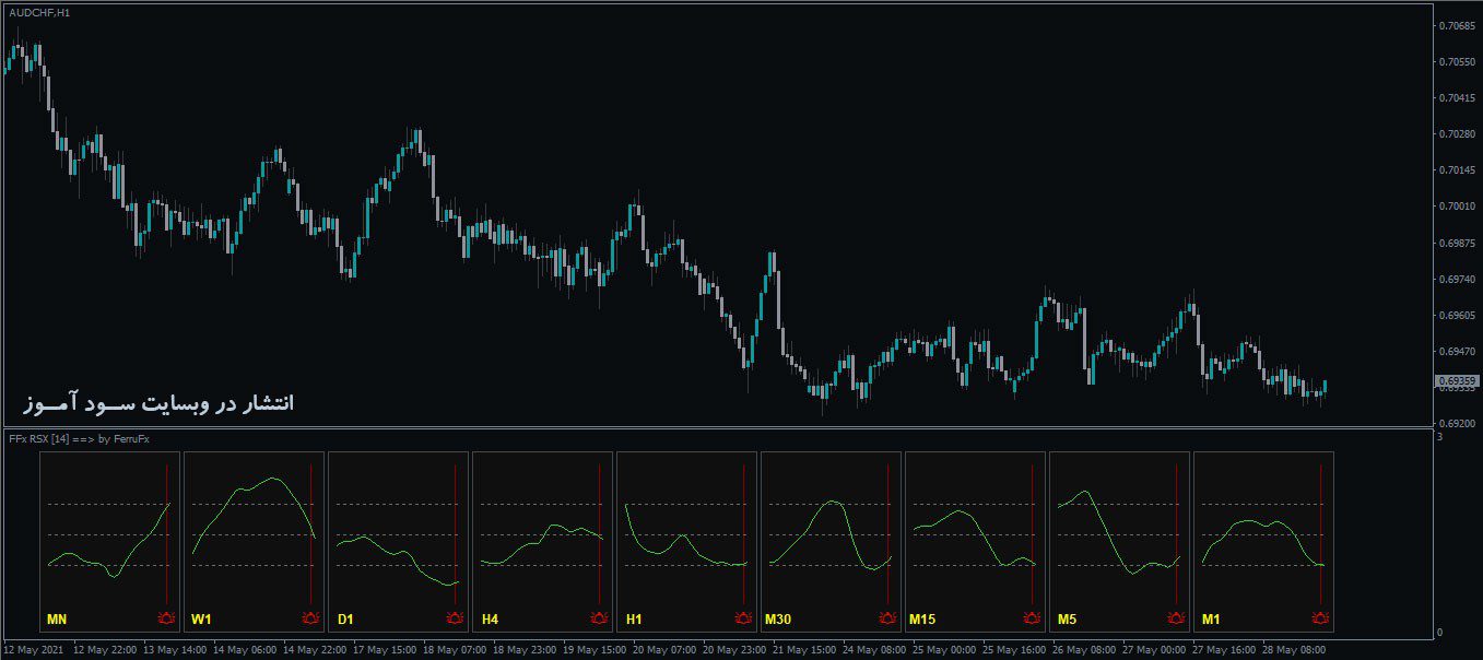 اندیکاتور FFx RSX