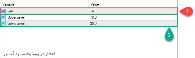 تنظیمات اندیکاتور RSX In Color