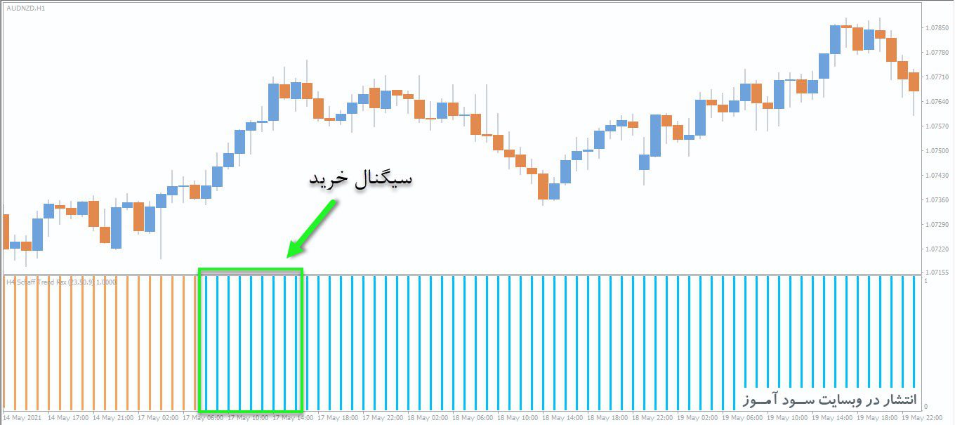 معامله خرید اندیکاتور Schaff Trend RSX Histo