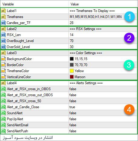 تنظیمات اندیکاتور FFx RSX