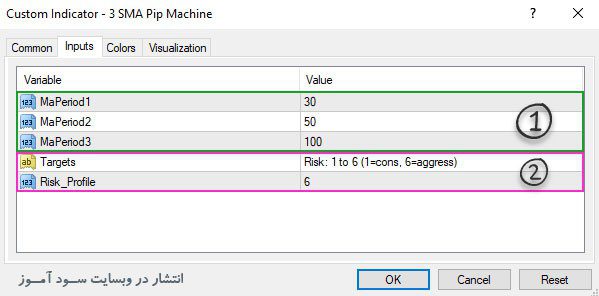 اندیکاتور 3SMA Pip Machine
