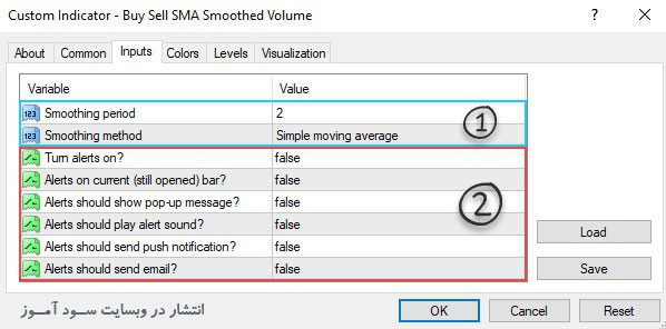 اندیکاتور Buy Sell SMA Smoothed Volume