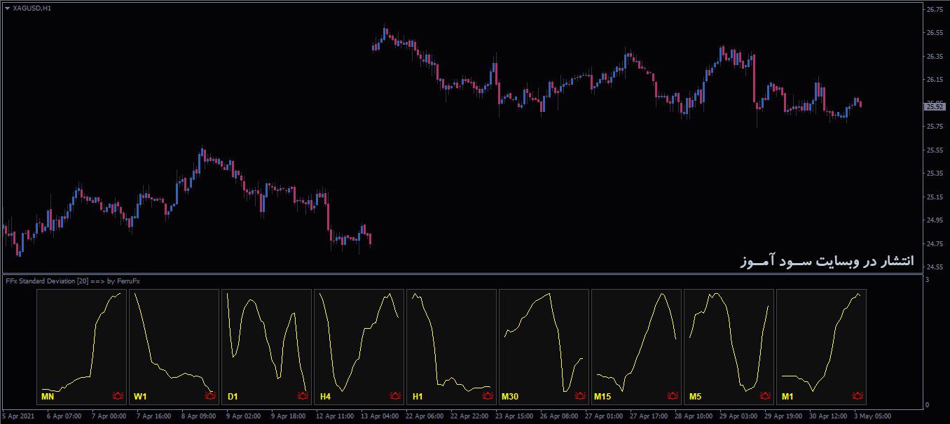 اندیکاتور FFx StandardDeviation