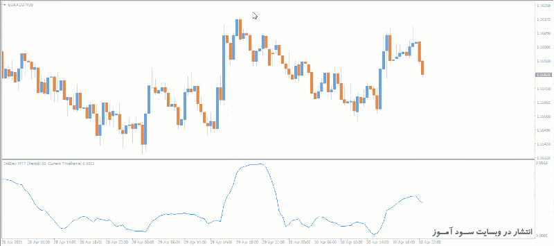 اندیکاتور StdDev MTF