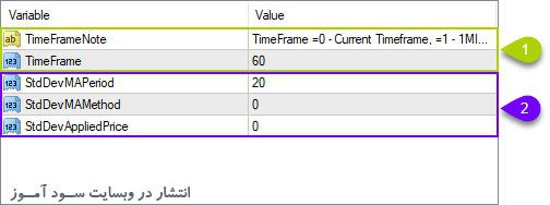 تنظیمات اندیکاتور StdDev MTF