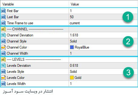 تنظیمات اندیکاتور IStdDev