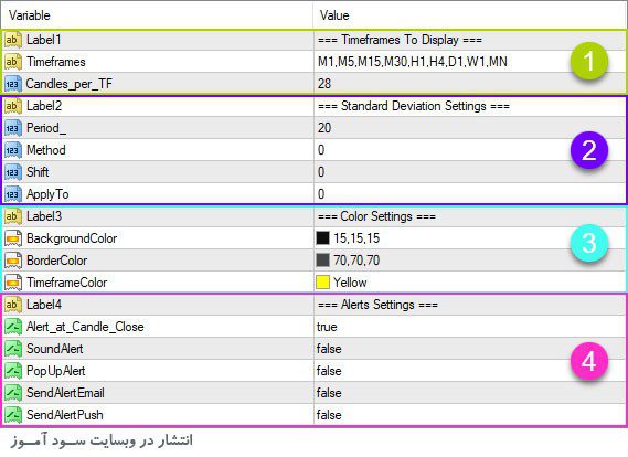 تنظیمات اندیکاتور FFx StandardDeviation
