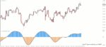 خرید و دانلود 4 اندیکاتور برتر T3 (T3 Moving Average) برای متاتریدر 4