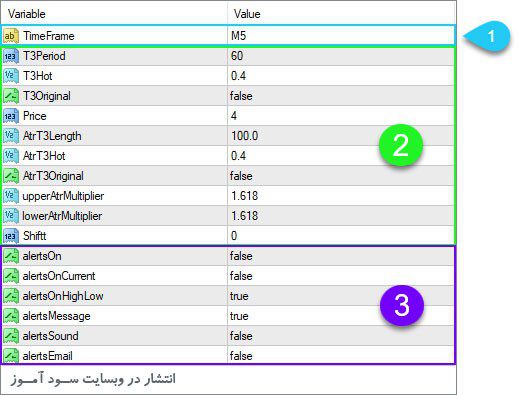 تنظیمات اندیکاتور T3 Bands MTF Alerts