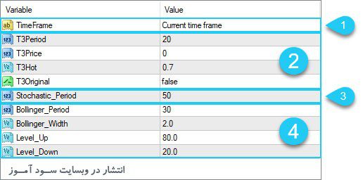 تنظیمات اندیکاتور Stochastic Of T3 On Bollinger MTF