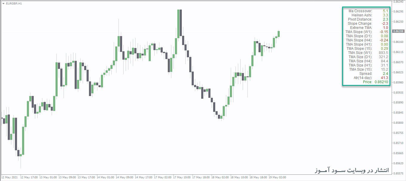 اندیکاتور Extreme TMA Info