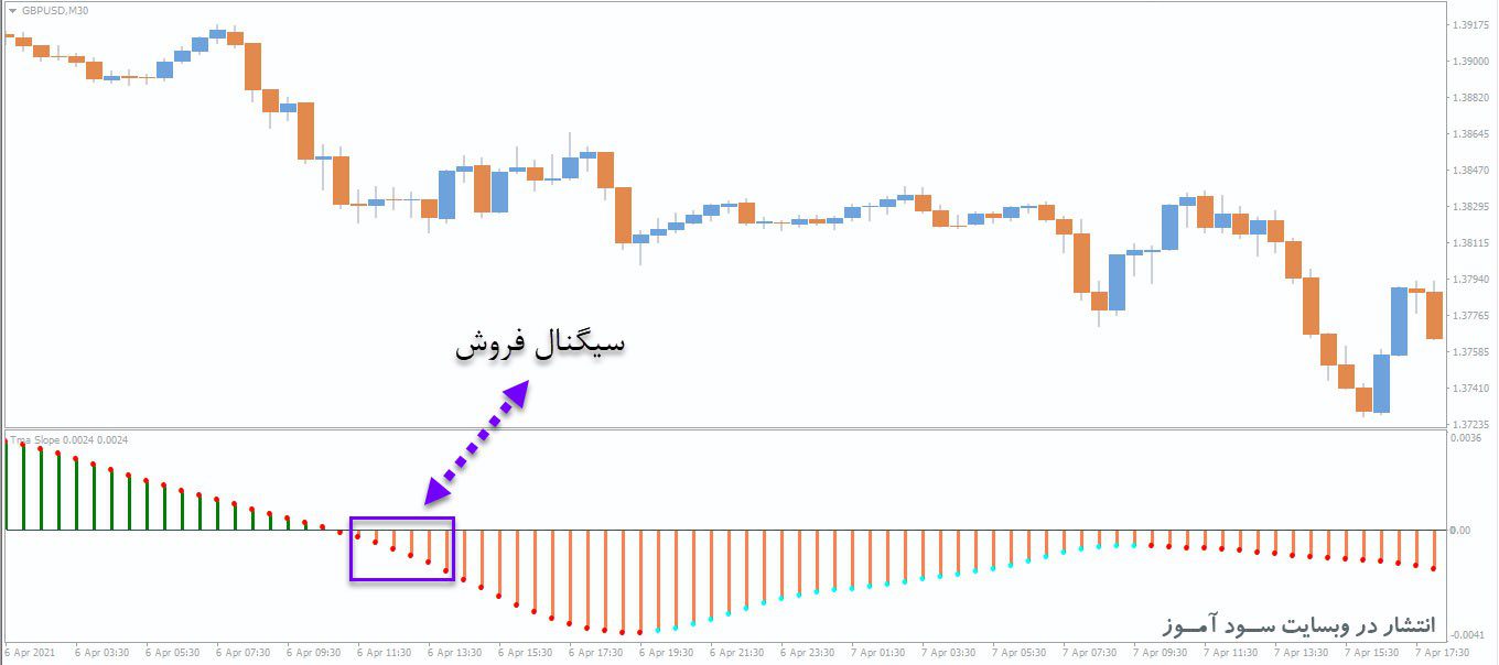 معامله فروش اندیکاتور TMA Slope Nrp Alerts