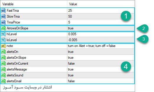 تنظیمات اندیکاتور TMA Slope Nrp Alerts