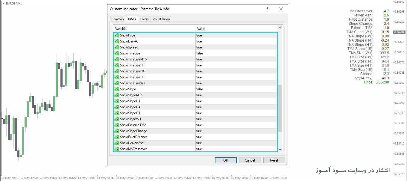 اندیکاتور Extreme TMA Info