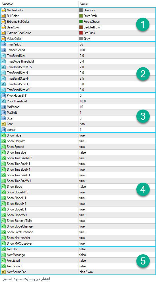 تنظیمات اندیکاتور Extreme TMA Info