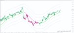 خرید و دانلود 4 اندیکاتور برتر XPMA برای متاتریدر 4