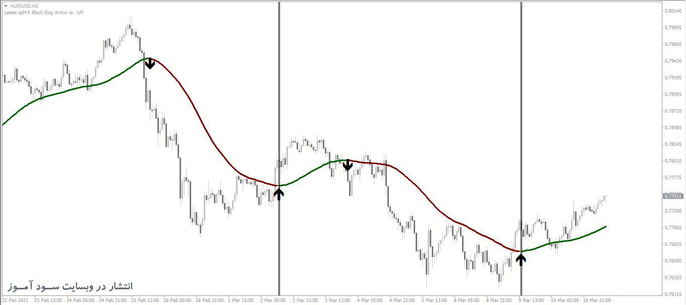 اندیکاتور xpMA