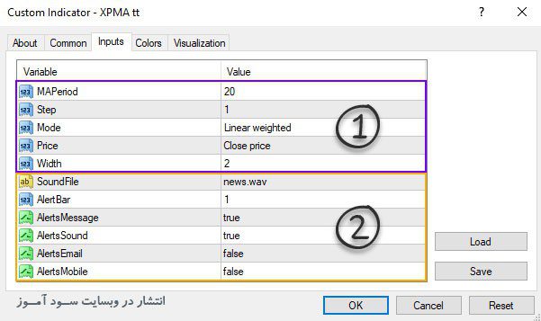 تنظیمات اندیکاتور XPMA tt