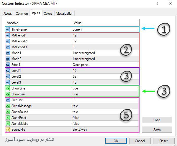 تنظیمات اندیکاتور XPMA CBA MTF