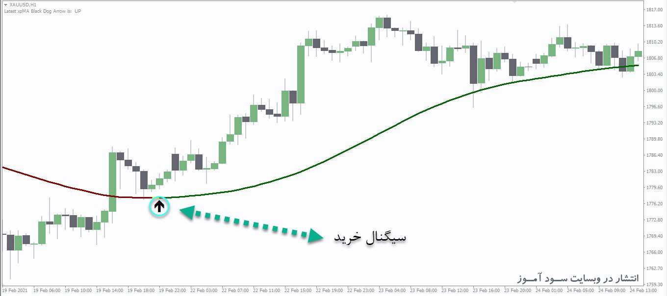 معامله خرید اندیکاتور xpMA