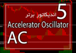 خرید و دانلود 5 اندیکاتور برتر AC (Accelerator Oscillator) برای متاتریدر 4