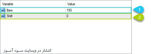 تنظیمات اندیکاتور AC Arrow