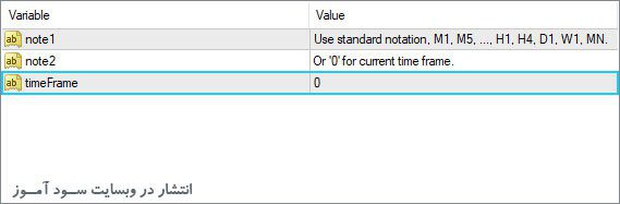 تنظیمات اندیکاتور Accelerator Oscillator MTF