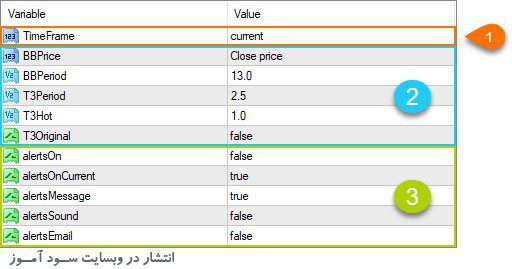 تنظیمات اندیکاتور BullBear AC MTF